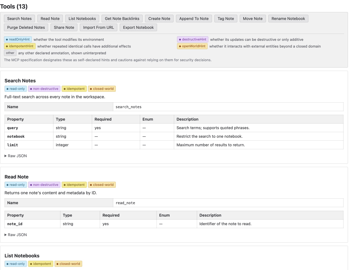 A rendered tools/list result with a table of contents listing 13 tool names as links, above a summary panel showing a legend of the four annotation colours plus a grey "other" row and the self-declared-hints caution line.