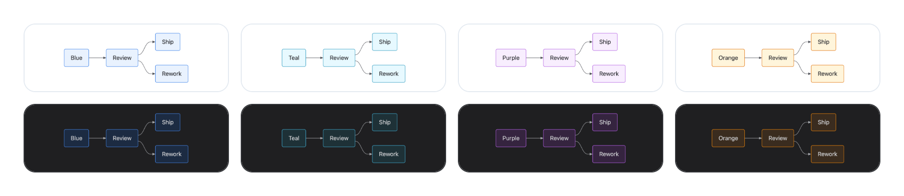 A small flowchart drawn four times with the Diagram colour set to blue, teal, purple and orange, each shown in light mode above and dark mode below.