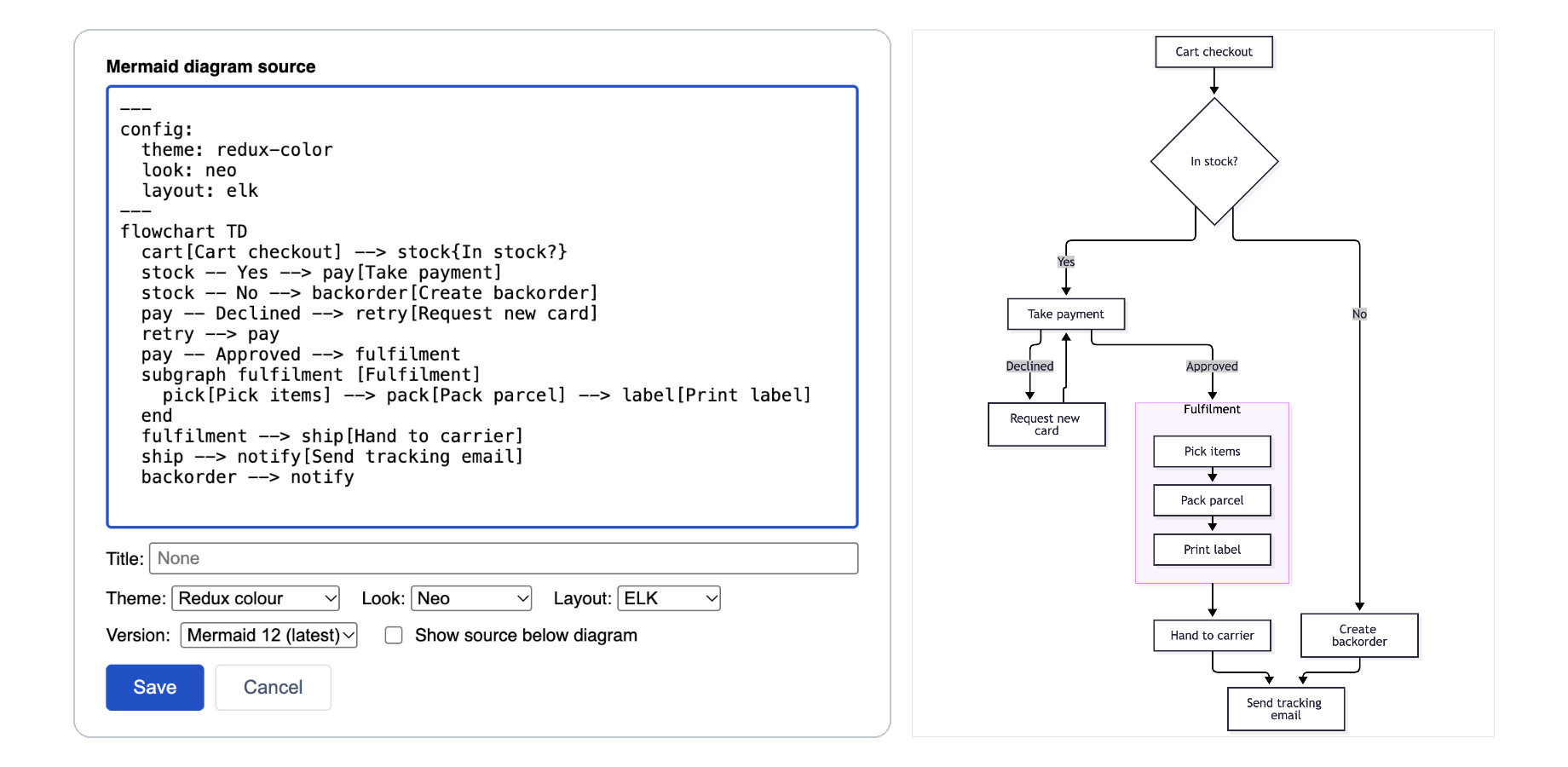 The Mermaid diagram configuration panel beside its result: flowchart source with front matter setting the theme, look and layout, the Title, Theme, Look, Layout and Version controls set to Redux colour, Neo, ELK and Mermaid 12, and the rendered order-processing flowchart.