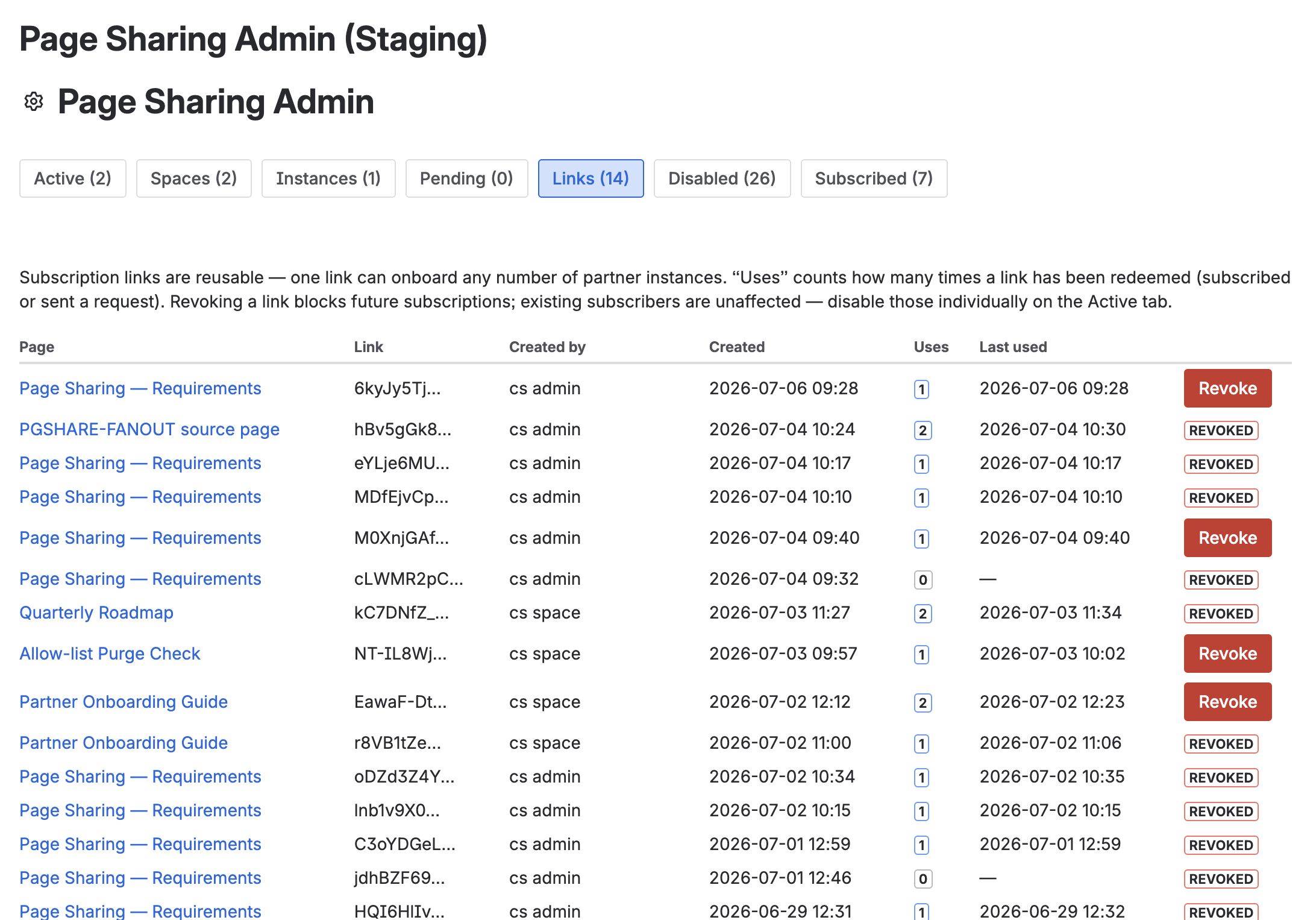 The admin Links tab listing minted subscription links with use counts and a Revoke action
