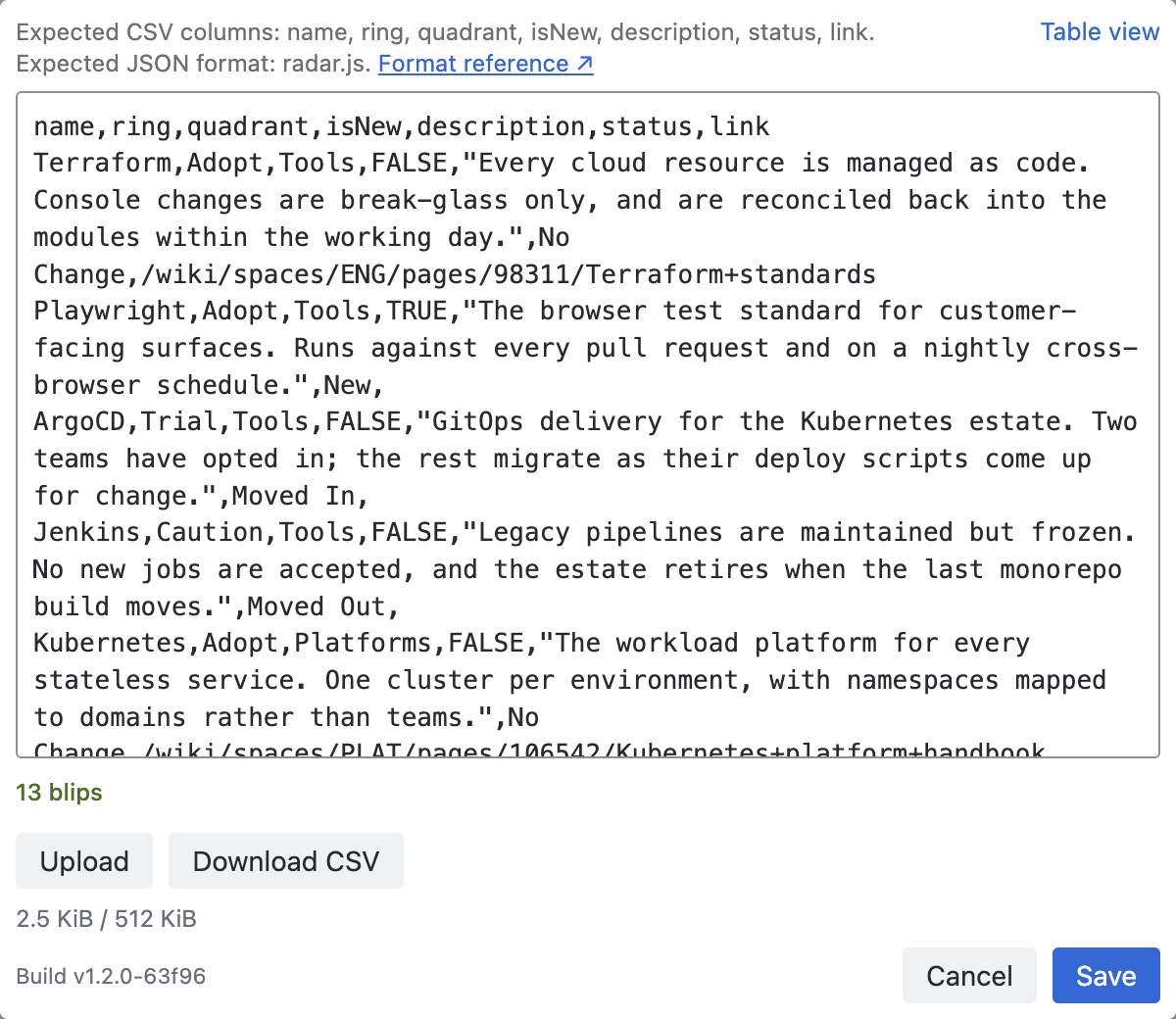 The macro editor in Text View showing the same radar as CSV: the header row name, ring, quadrant, isNew, description, status, link followed by one line per blip, the format hint above the editor, the Table view option top right, and the Upload and Download CSV buttons in the footer.
